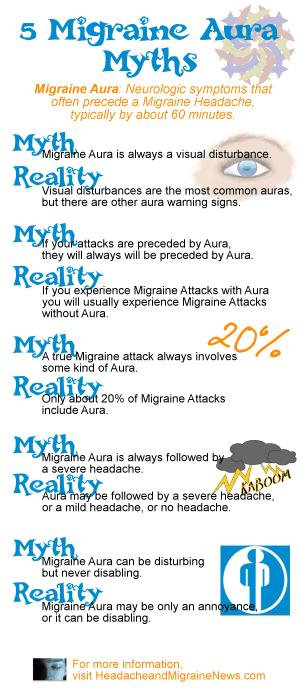 5 Migraine Aura Myths