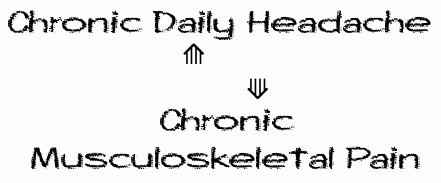 chronic daily headache and chronic musculoskeletal pain