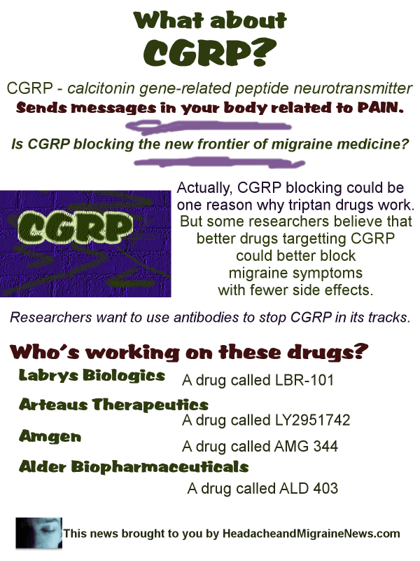 What about CGRP?