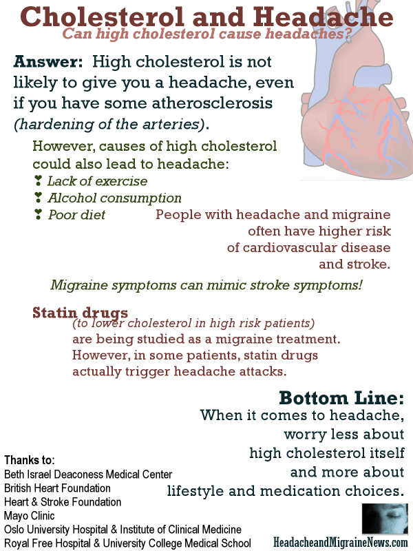 Cholesterol and Headache