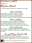 What bothers you most during a migraine attack