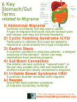 6 Key Stomach-Gut Terms Related to Migraine