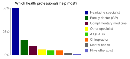Health Professionals Poll
