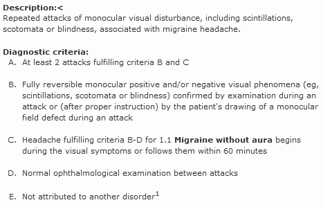 International Headache Society Classification of Retinal Migraine