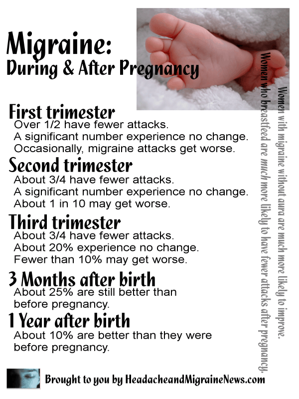 Migraine treatment during pregnancy