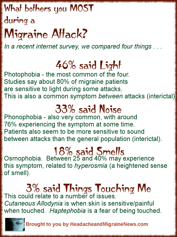 What bothers you MOST during a Migraine Attack?