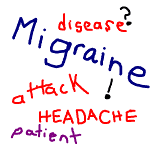 Migraine Terminology