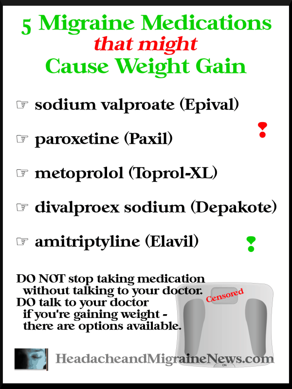 5 Migraine Medications that may cause Weight Gain