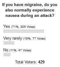 Migraine and nausea poll