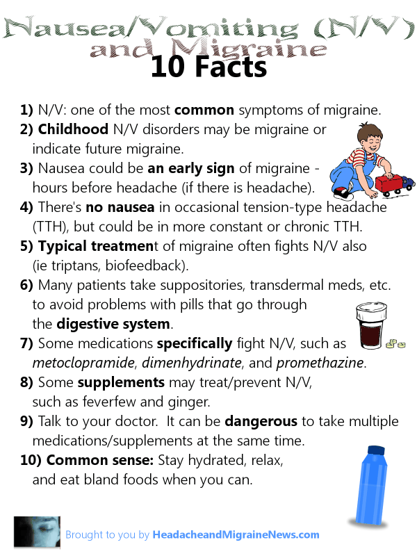 Nausea / Vomiting and Migraine