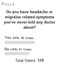 Poll - telling your doctor about symptoms