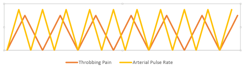 Throbbing Pain vs Pulse