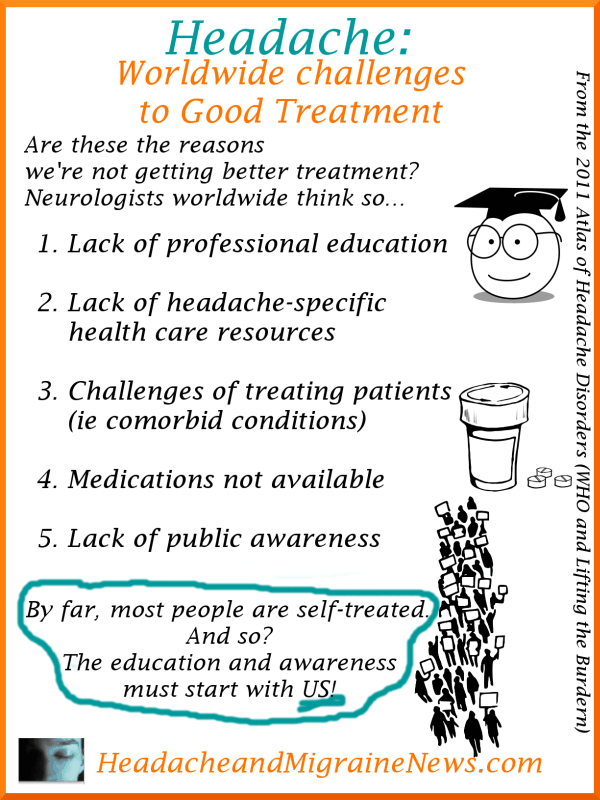 Treatment Challenges Worldwide