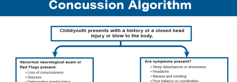 Concussion Algorithm