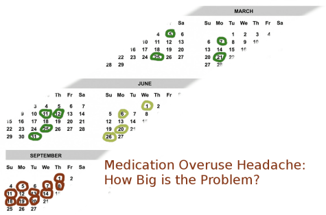 Medication Overuse Headache: How big is the problem?