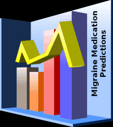 Migraine Medication Predictions