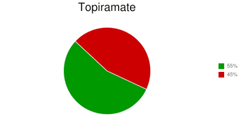 Topiramate trial