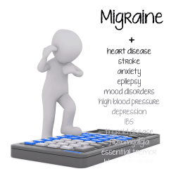 Migraine + Comorbid Conditions